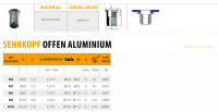 M5, 1.5-4.0 mm 250 Stück Senkkopf Offen Aluminium