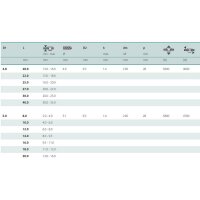 25 X Blindnieten Edelstahl A2/A2 FK 6.4 X 10