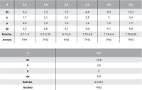 1000 X Bohrschrauben mit Senkkopf, Form O DIN 7504 A2 O 2,9X19 H