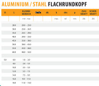 Blindnieten Aluminium / Stahl Flachrundkopf