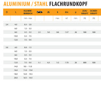 2,4 X 4,0 2000 Stk. Aluminium / Stahl Flachkopf Blindnieten