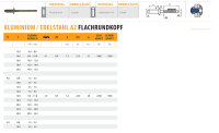 Blindnieten Aluminium / Edelstahl A2 Flachrundkopf