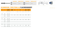 Multigrip Blindnieten Aluminium / Edelstahl A2 Flachrundkopf
