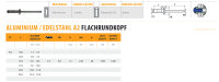3.0 X 9.5 mm 500 Stück Alu / Edelstahl A2 Multigrip Blindnieten Flachkopf